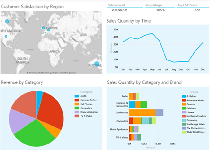 Microsoft_04 Microsoft DW/BI : pover view